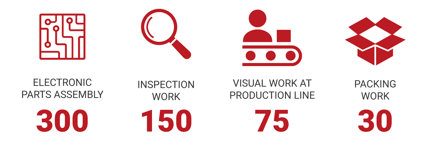 Lighting Requirements Infographic